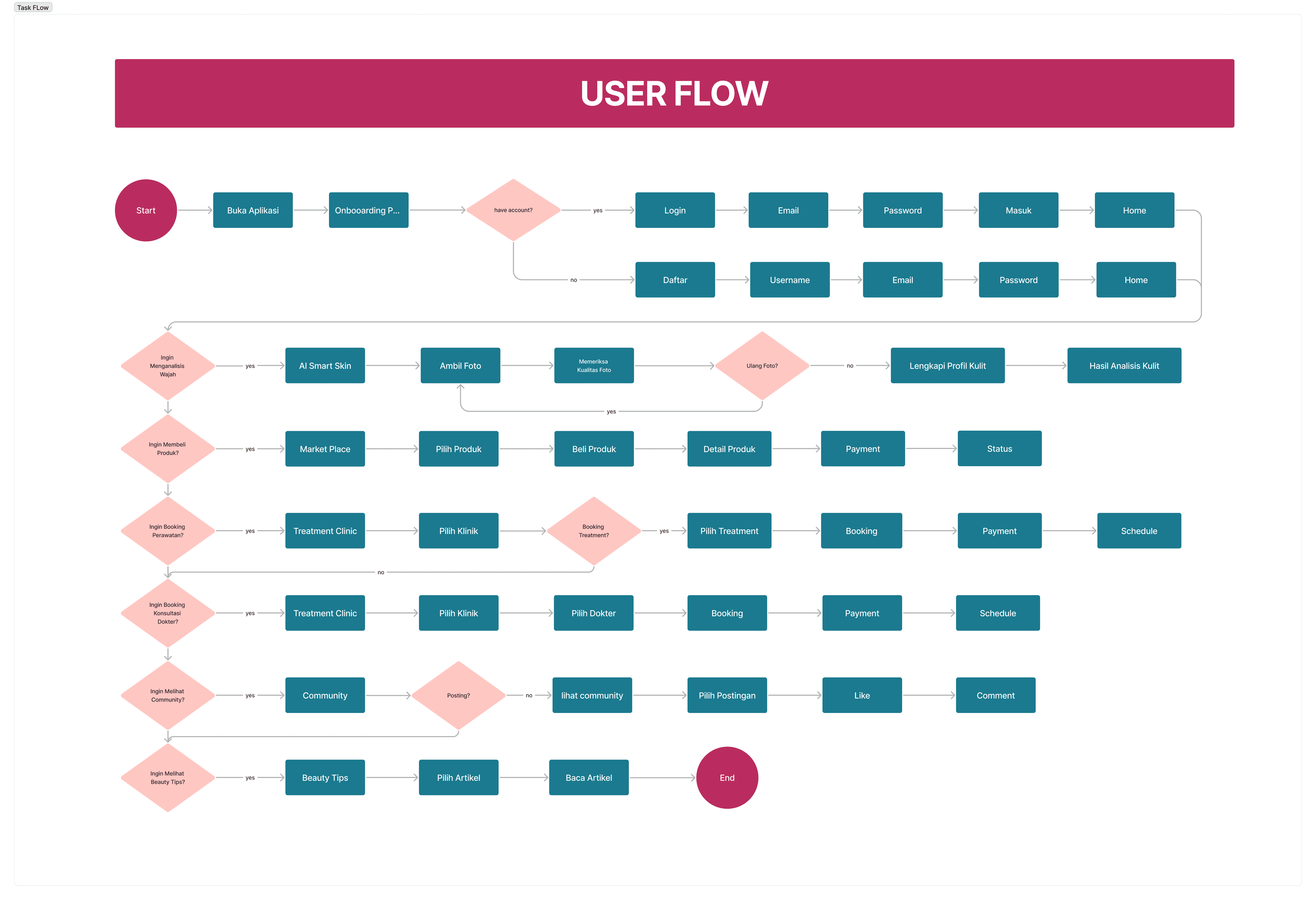 User Flow