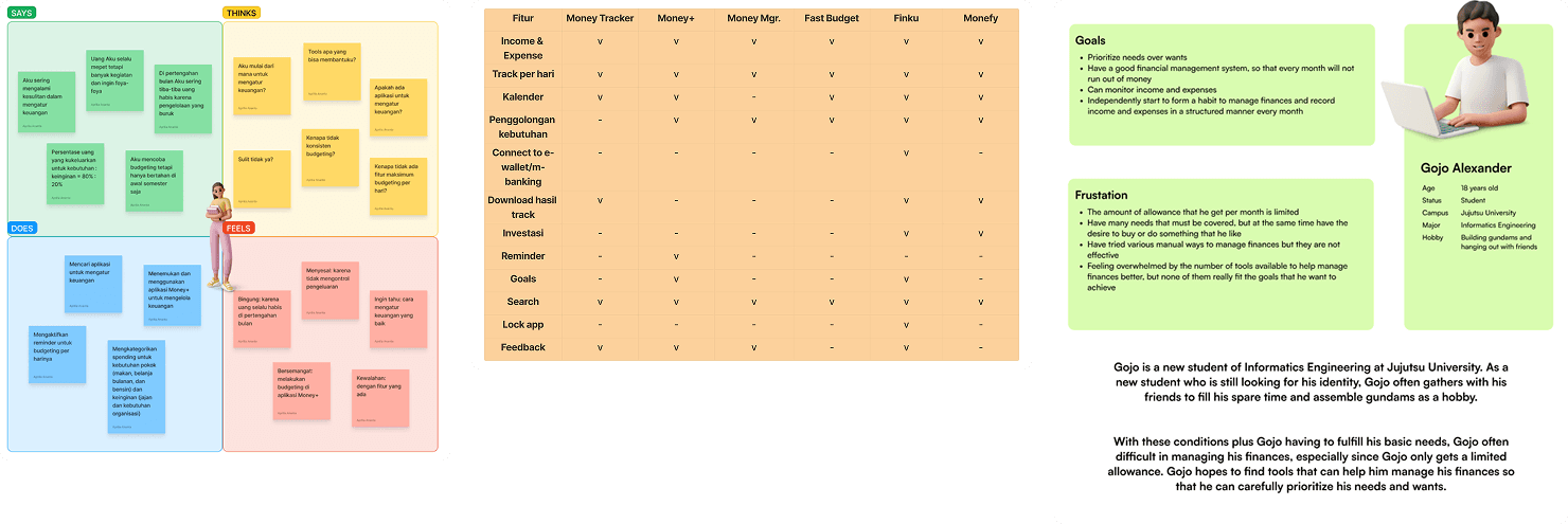 Empathy Maps, Persona and Competitor Analysis
