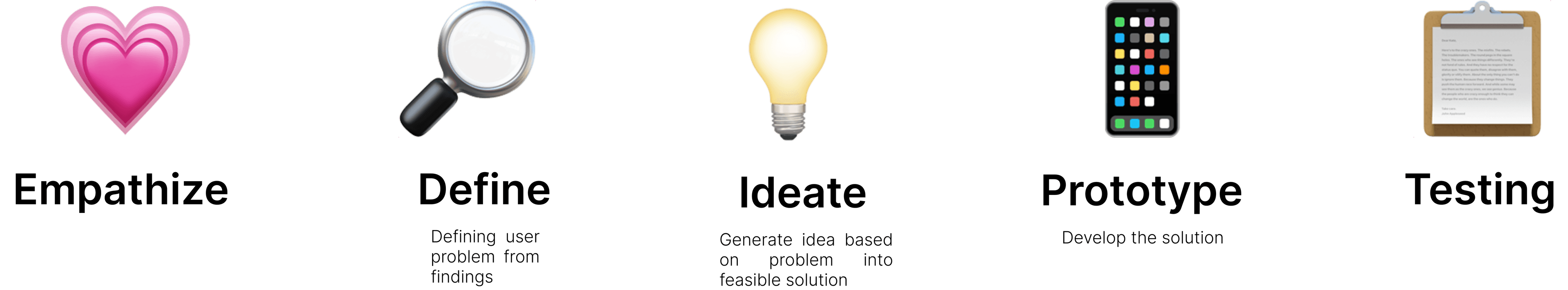 Design Thinking Timeline